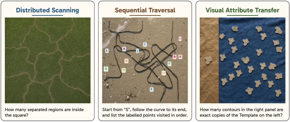 Figure 1: ActiveVision examples of distributed scanning, sequential traversal, and visual attribute transfer
